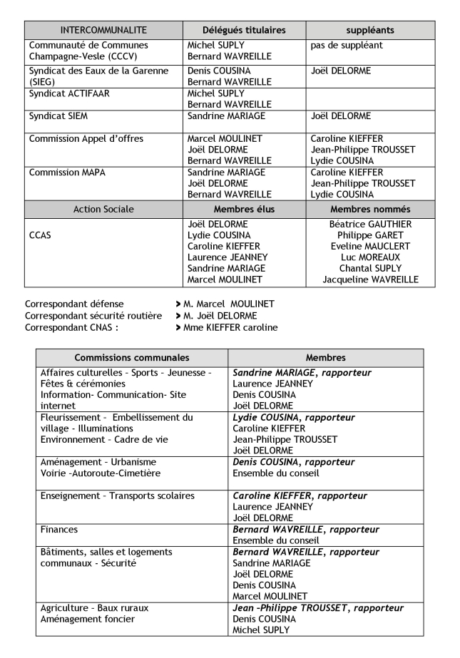 Les commissions et délégués